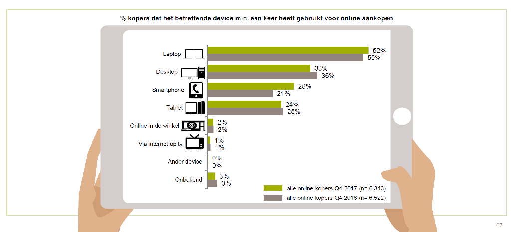 Percentage_gebruik_van_devices_bij_online_aankopen