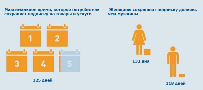 В 2020 году россияне потратили на онлайн-покупки 3,2 триллиона рублей