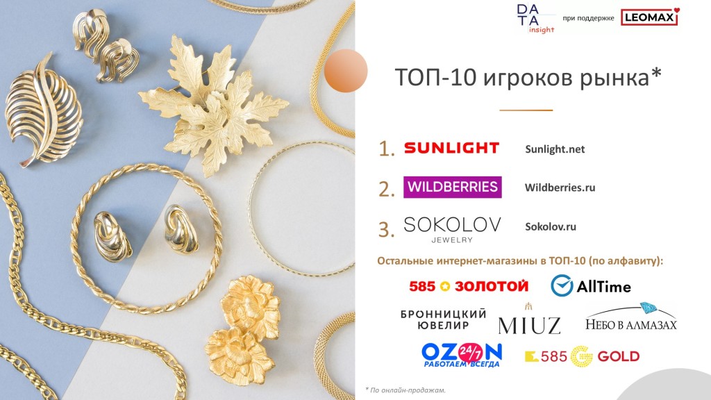 ТОП-10 интернет-магазинов ювелирных украшений и часов в России