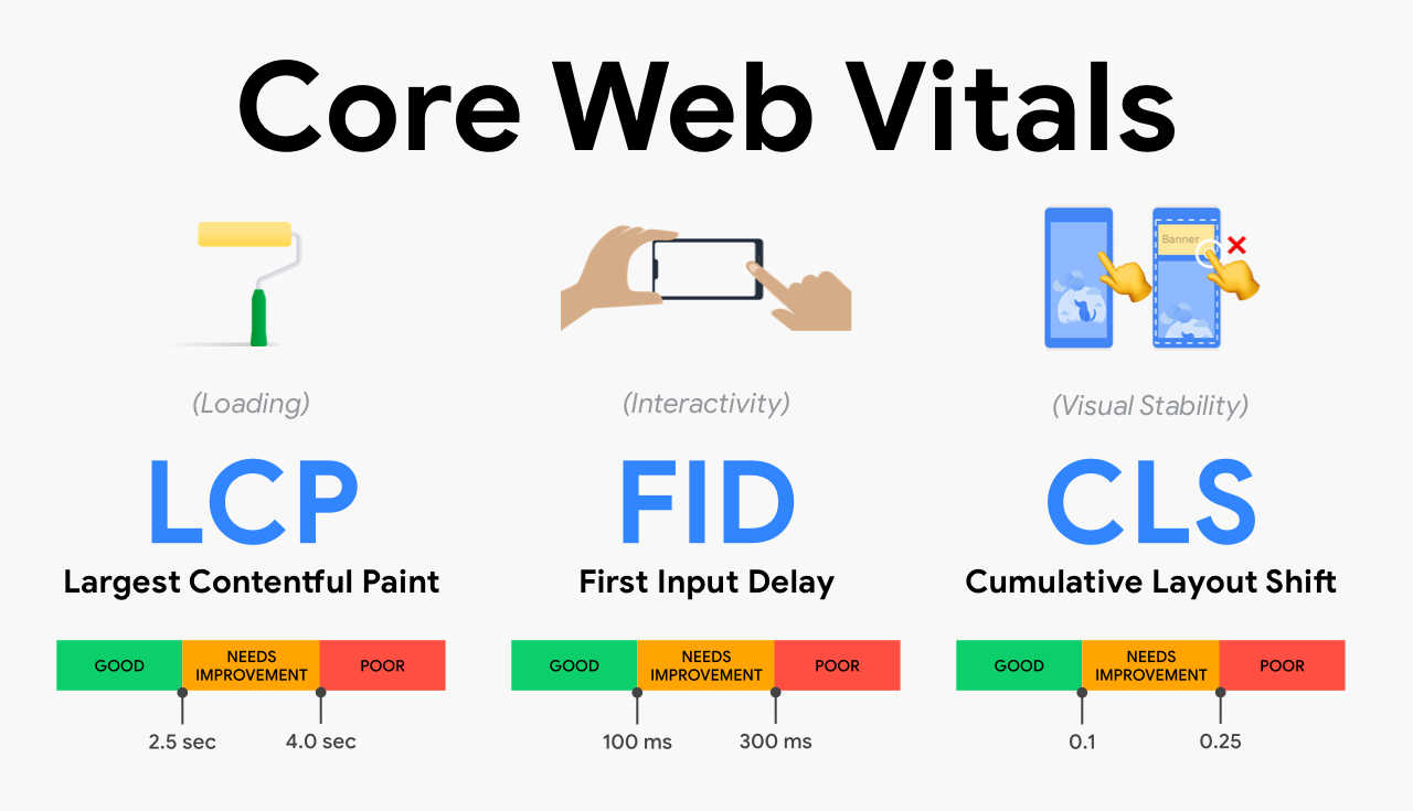 core-web-vitals-addy