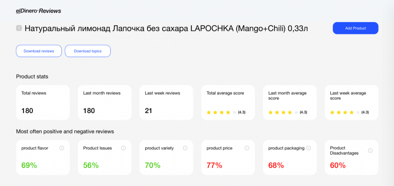 Генеративные сети позволили бренду Lapochka проанализировать более 50 тысяч отзывов покупателей с маркетплейсов за 20 минут