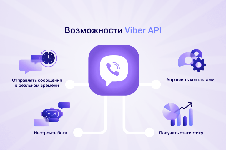 Улучшение Бизнес-Коммуникаций: Исследуем Возможности Viber API