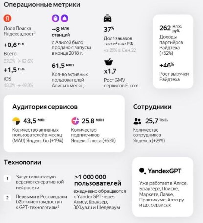 Ключевые показатели Яндекса