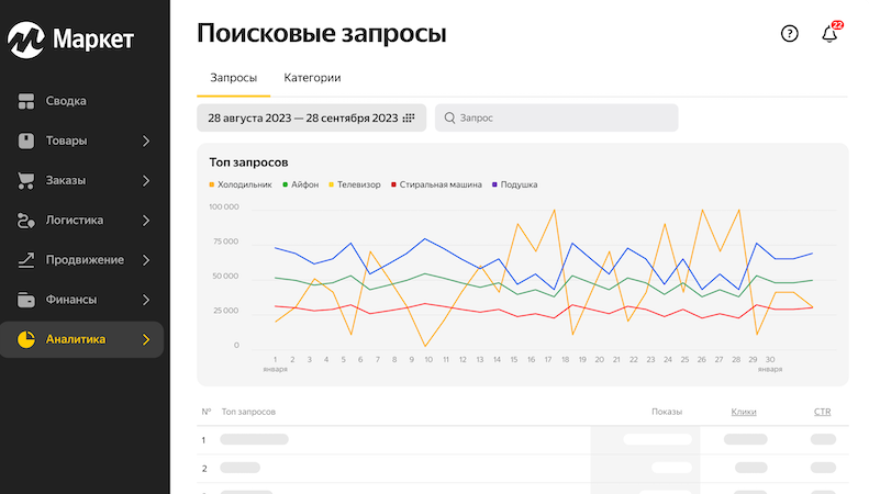 Wordstat для селлеров: Яндекс Маркет запустил бесплатный сервис внутренней аналитики