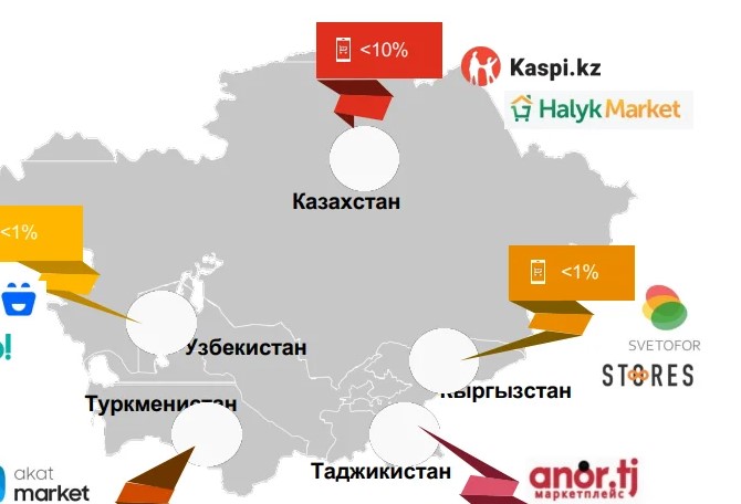 Как, где на какие суммы жители Казахстана заказывают продукты онлайн?