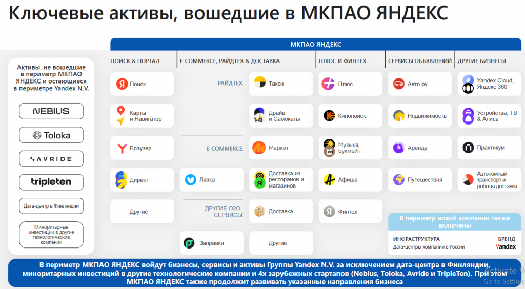 Яндекс ключевые активы